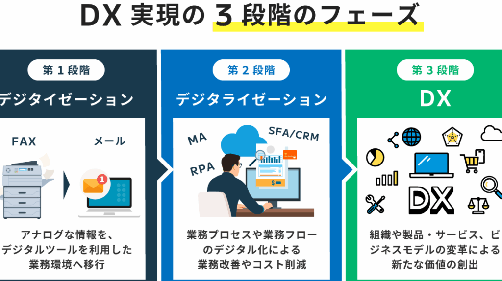 dx-e382a2e382a4e38387e382a2e381aee5ae9fe8b7b5e4be8be381a8e6b4bbe794a8e696b9e6b395e381abe381a4e38184e381a6 Dx アイデアの実践例と活用方法について