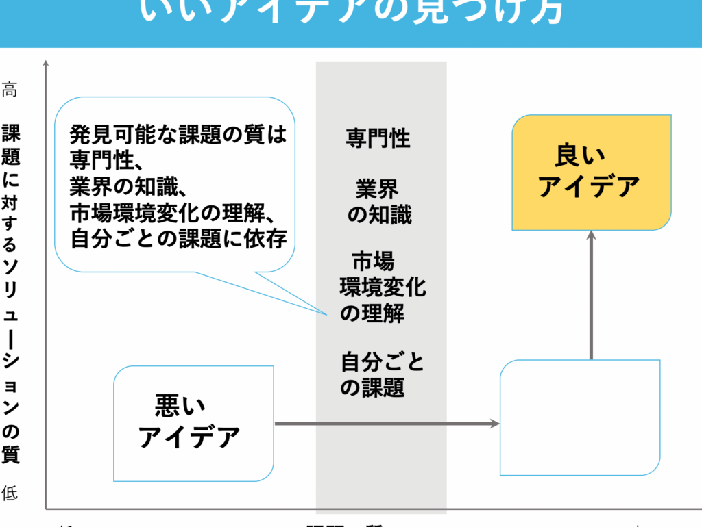 アイデアの組み合わせ例とその可能性について