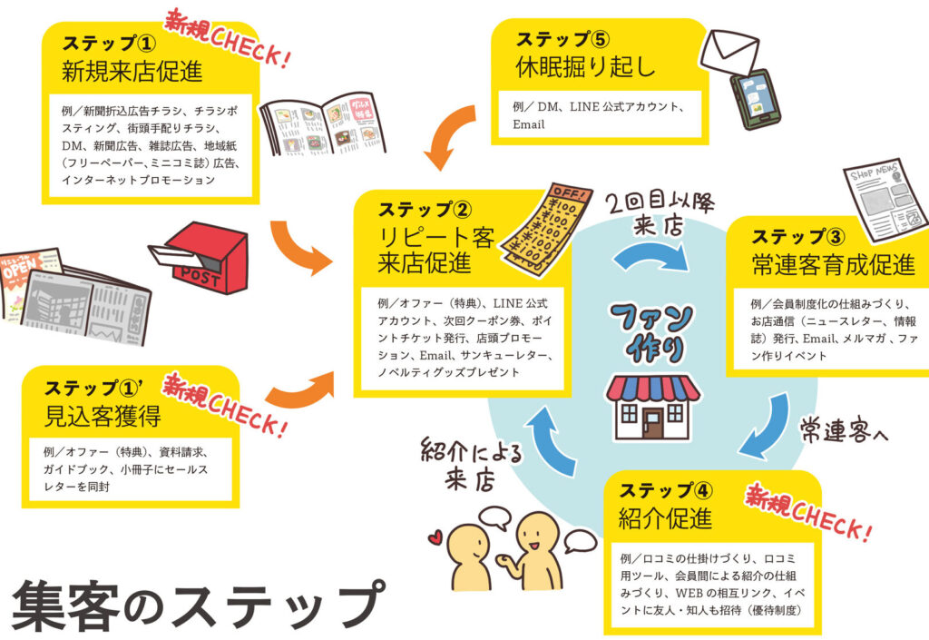 アイデアを売るための具体的なステップと成功事例
