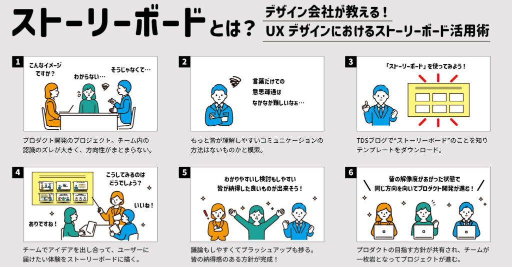 アイデアボードの活用法と効果的な事例紹介