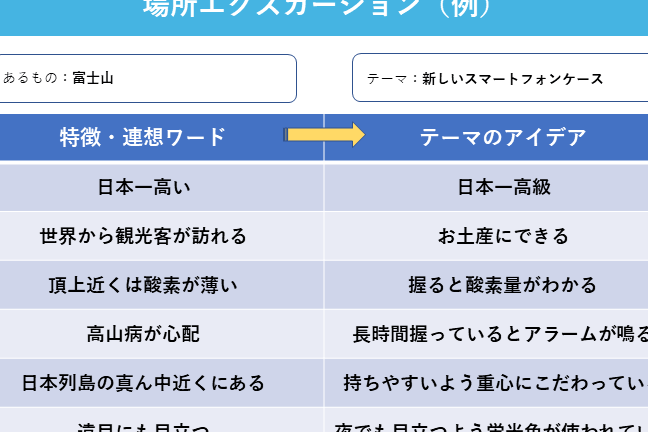 アイデア出しに役立つ言い換えのテクニック一覧