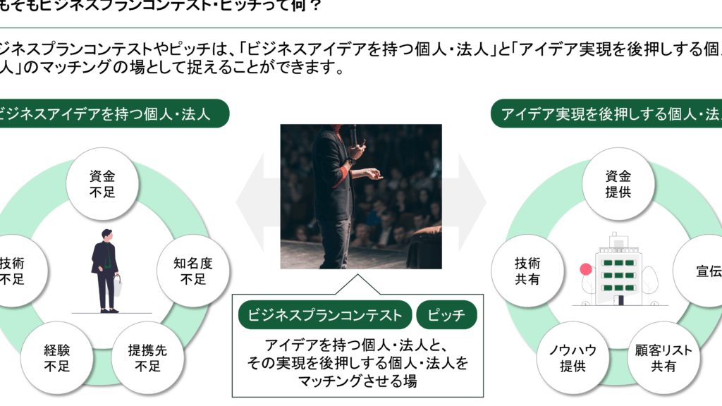 ビジネスアイデアコンテストの参加方法と成功の秘訣