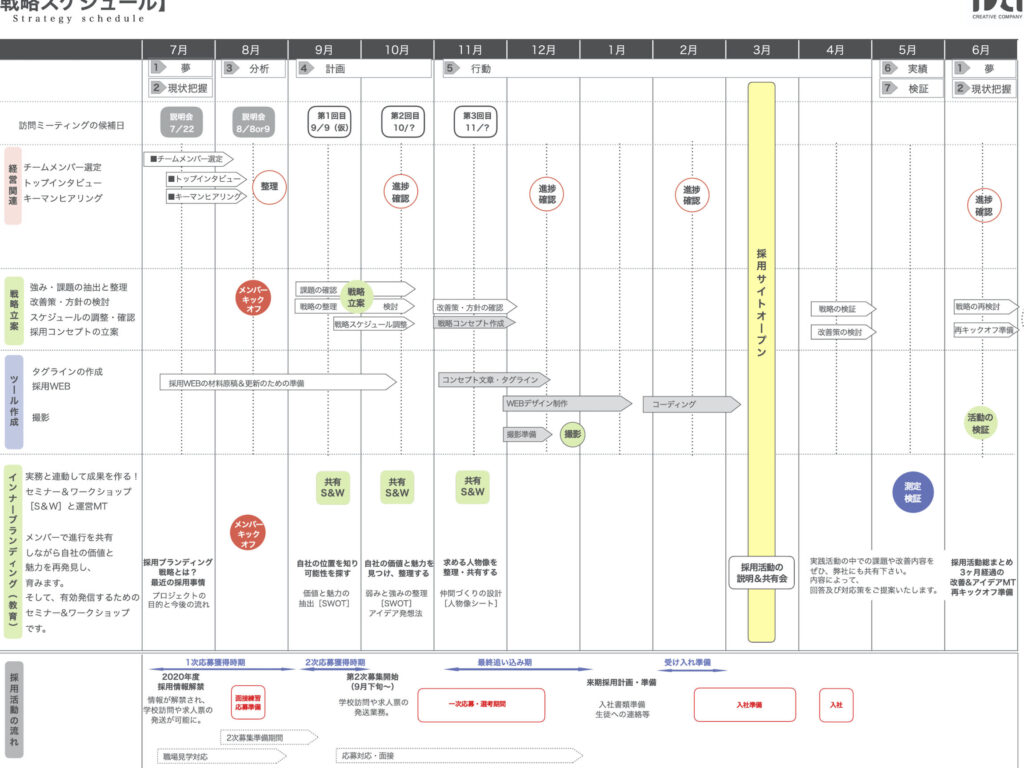 e58ab9e69e9ce79a84e381aae4bc81e794bbe382a2e382a4e38387e382a2e381aee383aae382b9e38388e381a8e5ae9fe78fbee6898be6b395 効果的な企画アイデアのリストと実現手法