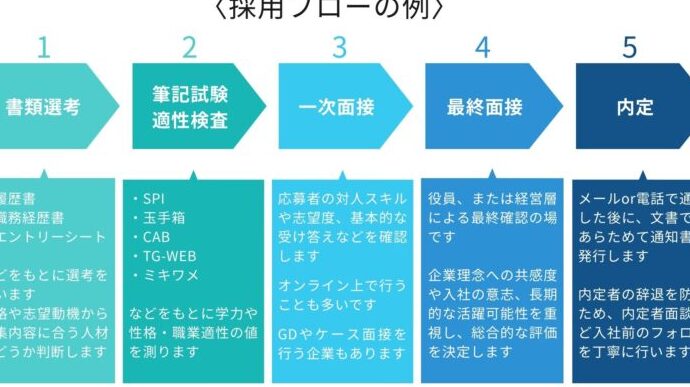 e6b182e4babae696b9e6b395e382a2e382a4e38387e382a2e381aee5ae9fe8b7b5e79a84e383aae382b9e38388e381a8e688a6e795a5 求人方法アイデアの実践的リストと戦略