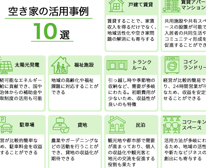 空き家活用アイデアの具体例とその可能性